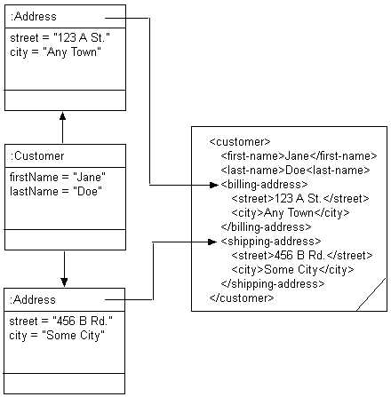 図53-25の説明が続きます