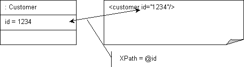 図53-5の説明が続きます