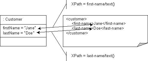 図53-2の説明が続きます