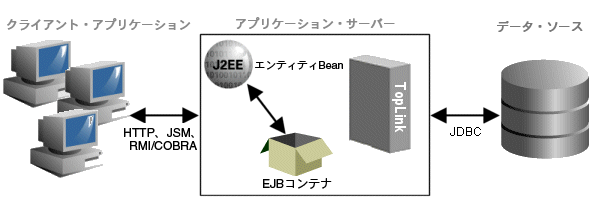 図2-6の説明が続きます