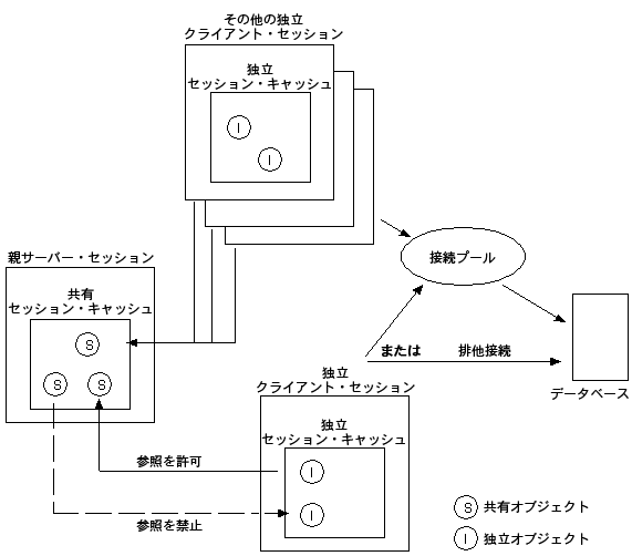 図87-5の説明が続きます