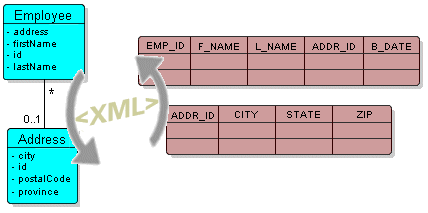 図2-2の説明が続きます