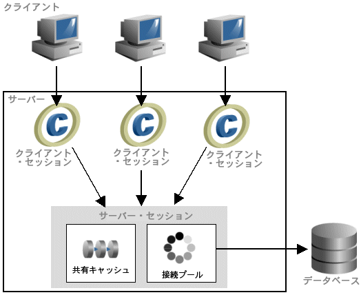 図87-3の説明が続きます