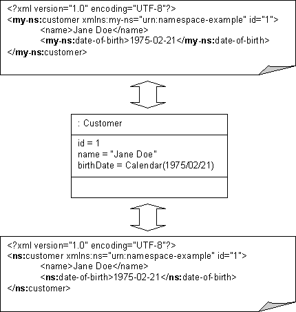 図15-1の説明が続きます