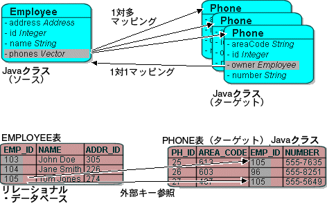 図27-4の説明が続きます