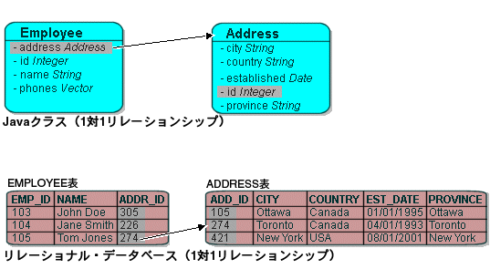 図27-2の説明が続きます