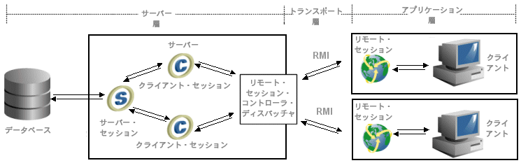 図87-7の説明が続きます