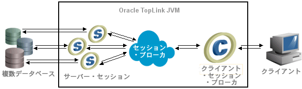 図87-6の説明が続きます