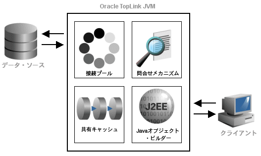 図87-1の説明が続きます