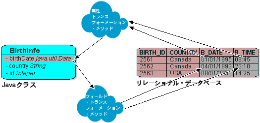 図27-10の説明が続きます