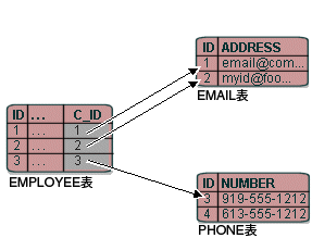 図32-4の説明が続きます