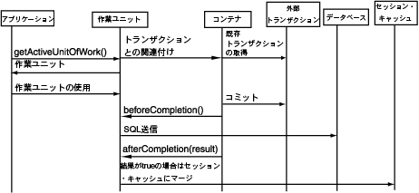 図115-2の説明が続きます