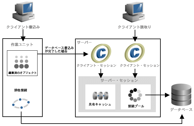 図87-4の説明が続きます