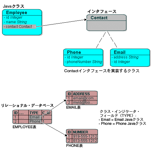 図27-3の説明が続きます