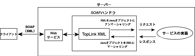 図2-8の説明が続きます