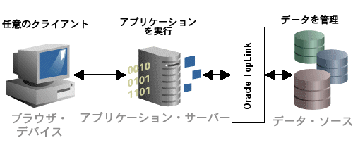 図1-3の説明が続きます