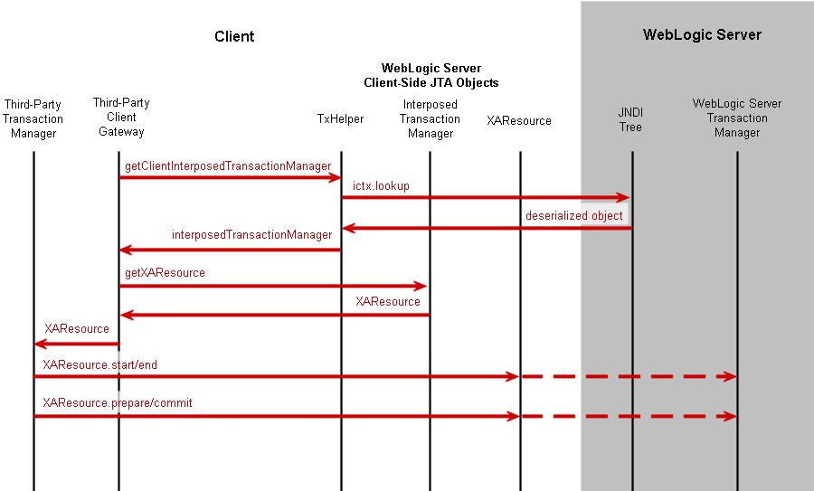 図12-2の説明が続きます