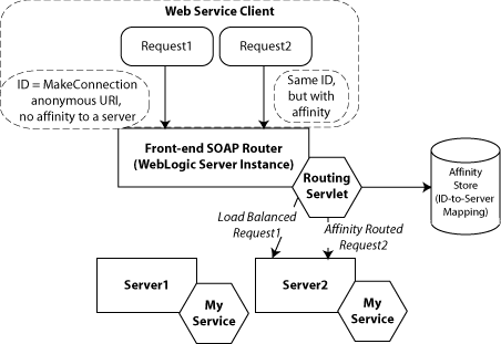 図8-3については周囲のテキストで説明しています。