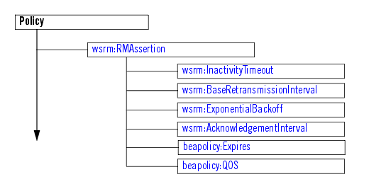 図4-2の説明が続きます