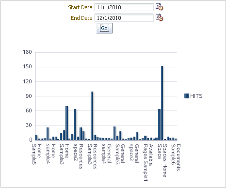 Mashup Showing Graph for Specified Date Range