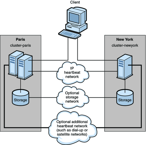 image:Figure shows data replication from a two-node cluster to a single-node cluster