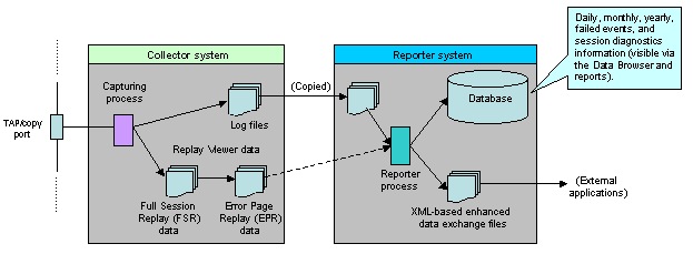 Description of Figure 12-12 follows