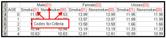 Aggregate table information with codes