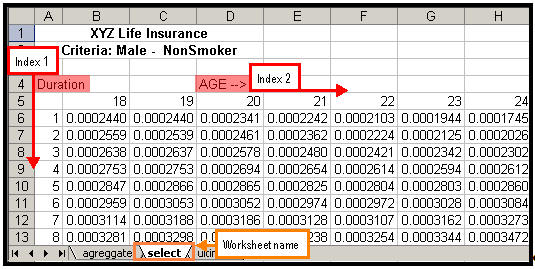 Spreadsheet with Select Rates