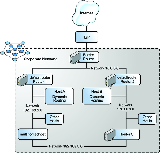 image:This topology diagram of an autonomous system is explained in the following context.