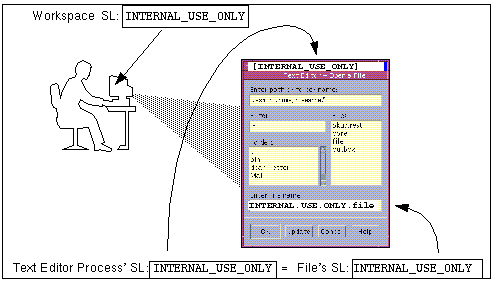 image:Graphic compares the label Internal on a text editor with the label Internal on a file.