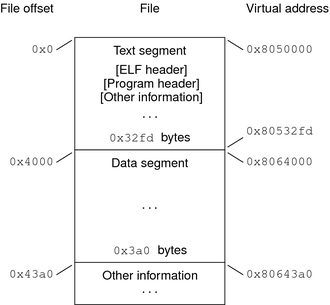 image:x86 executable file layout example.