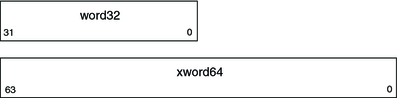 image:x86 basic relocation entries.