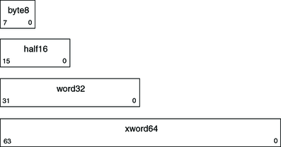 image:SPARC basic relocation entries.