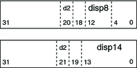 image:SPARC d2/disp relocation entries.