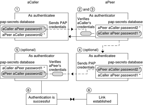 image:The following context describes the sequence that is shown in the flow diagram.