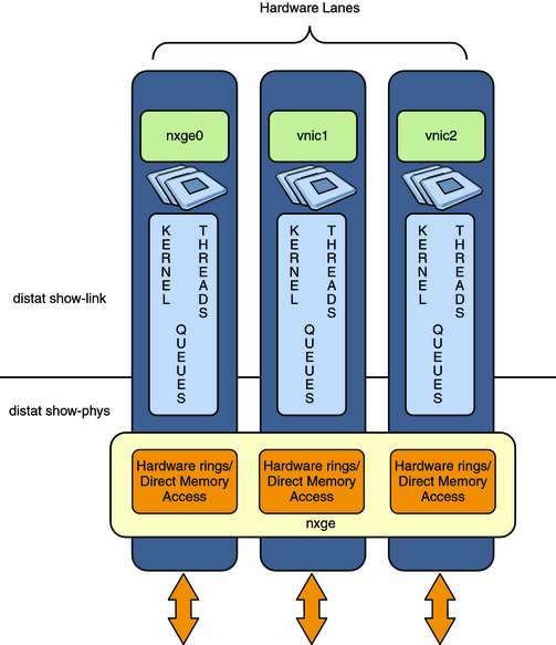 image:Graphic of network lanes