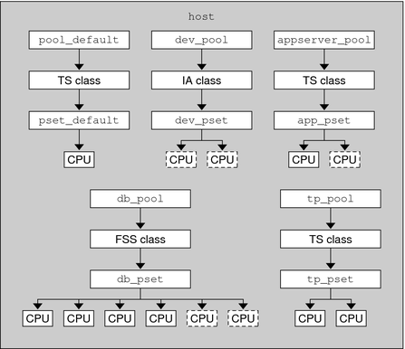 image:Illustration shows the hypothetical server configuration.