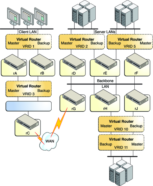image:Working of VRRP