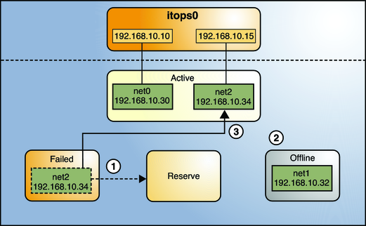 image:IPMP Recovery Process