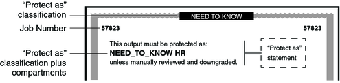 image:Graphic shows location of Protect As classification, and Protect As classification plus compartments.