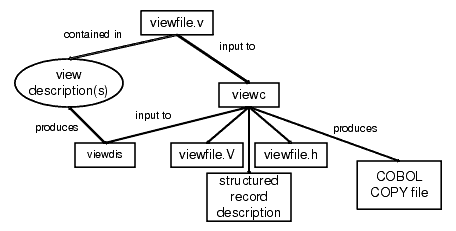 VIEWS機能の構成要素