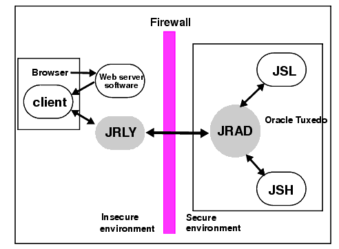 Joltインターネット・リレーのパス