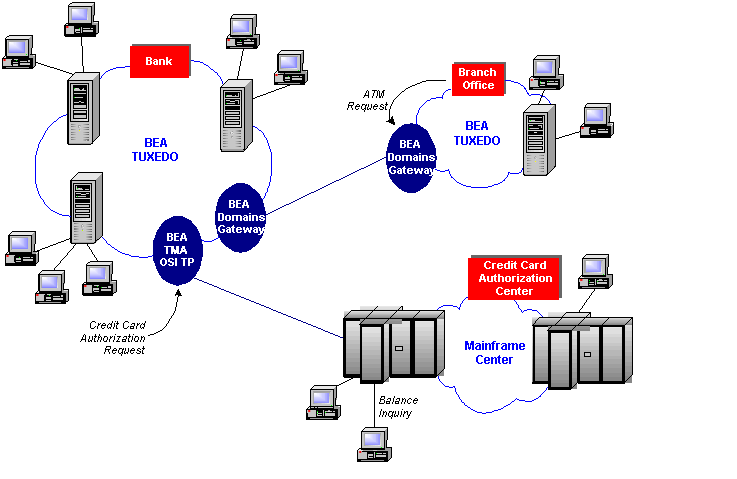 Oracle TMA OSI TPのサンプル環境