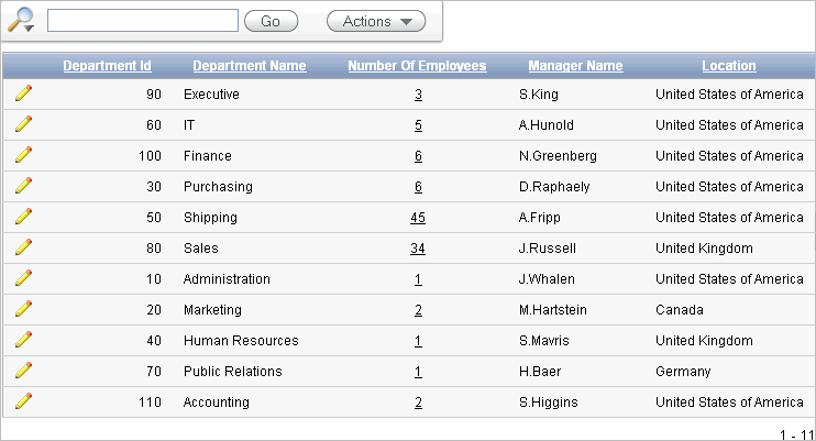 Description of bldap_numemplink.gif follows