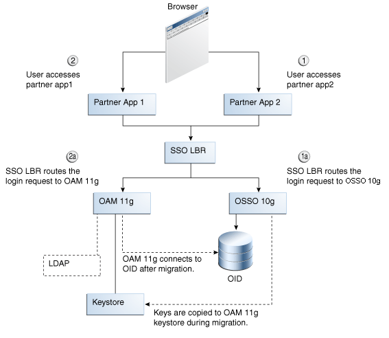 Co-existence Processing