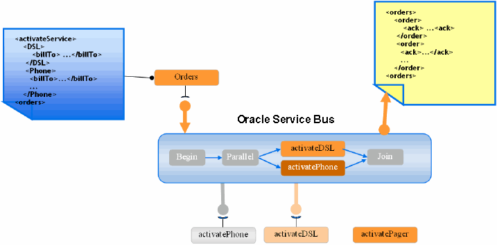 Description of Figure 38-1 follows