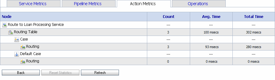 Description of Figure 46-16 follows
