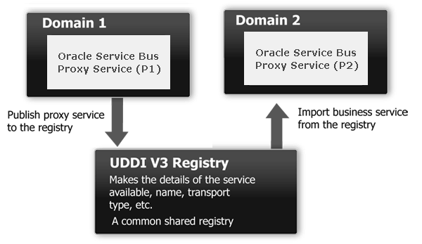 Description of Figure 41-4 follows