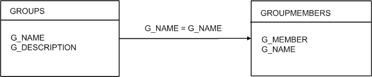 Surrounding text describes Figure 3-3 .
