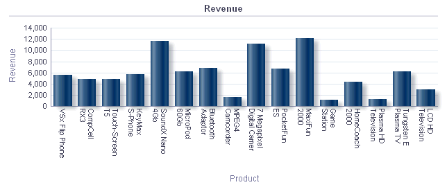 Description of Figure 3-3 follows